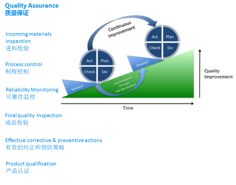 質(zhì)量管控.png